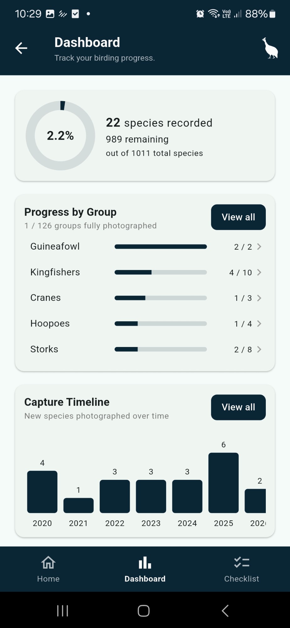 Dashboard showing overall progress, progress by bird group, and a capture timeline